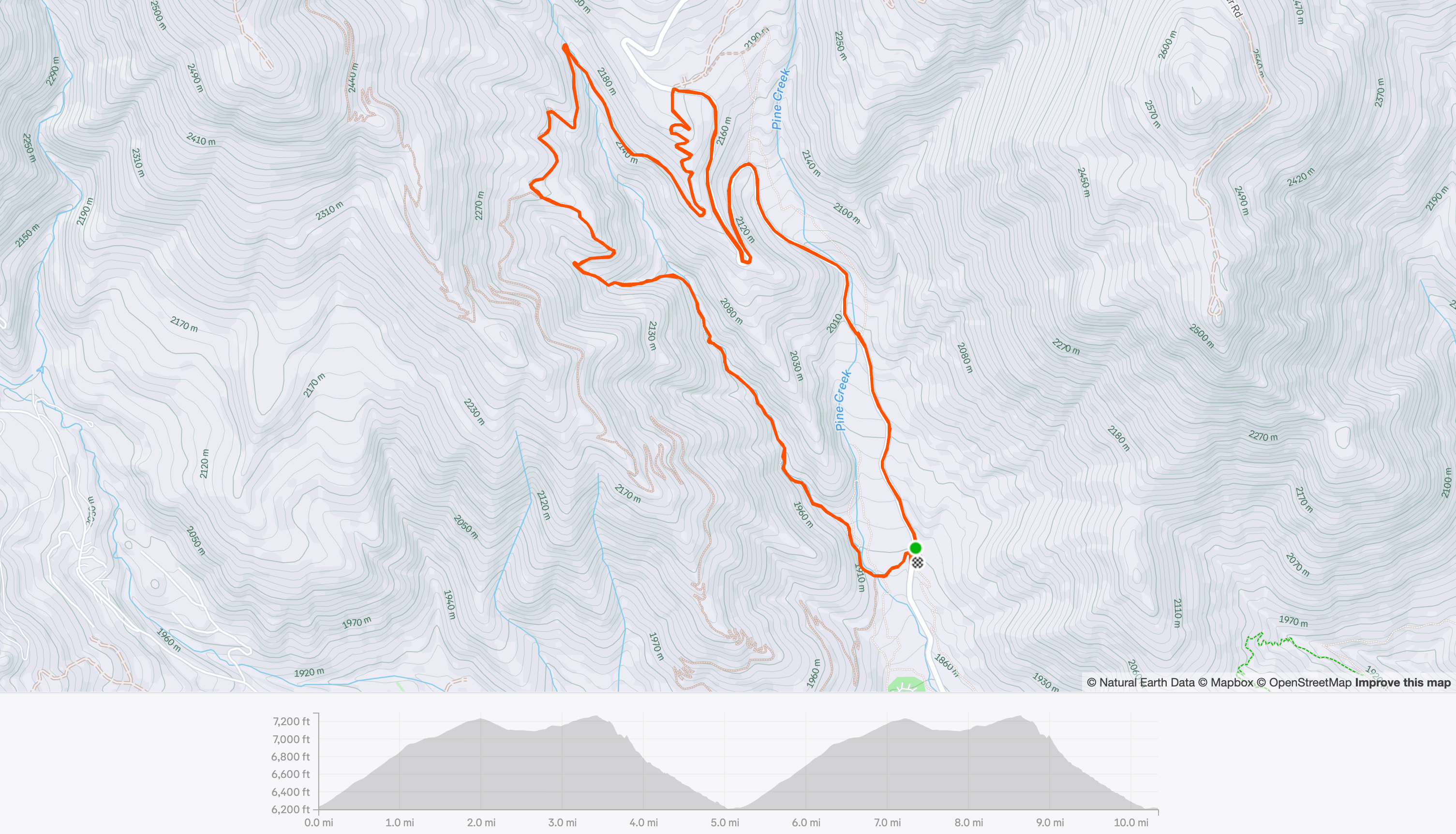 Conquer the Descent: A Quick Guide to Midway, Utah's Most Technical MTB Trail / WHOA!